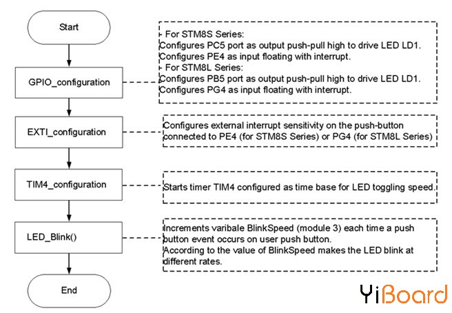 Figure 1. Main loop flowchart.jpg