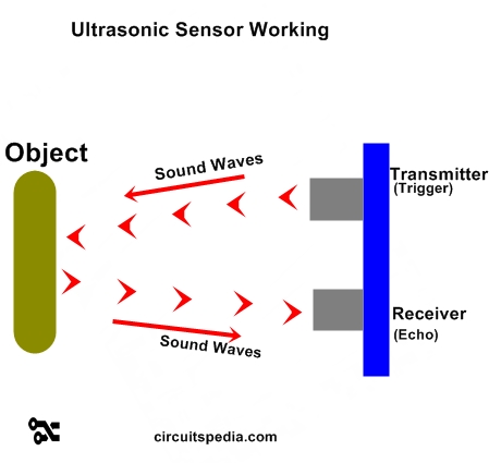 ultrasonic-distance-sensor.jpg