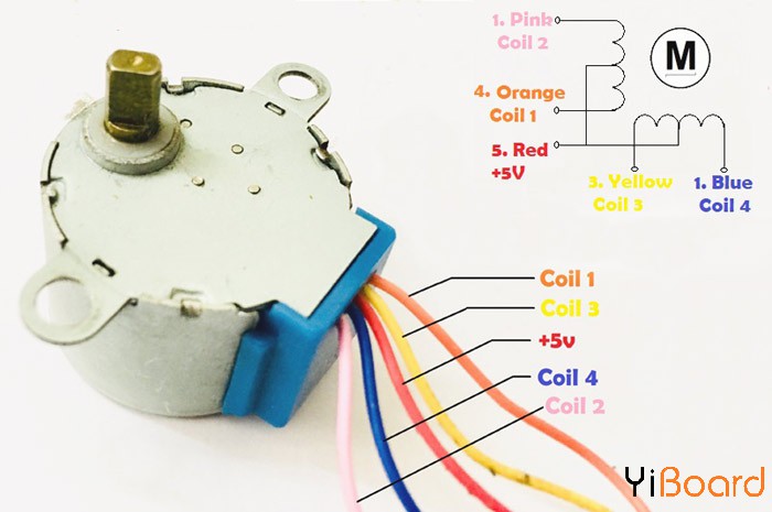 STEPPER-MOTOR-28BYJ-48-Pinout.jpg