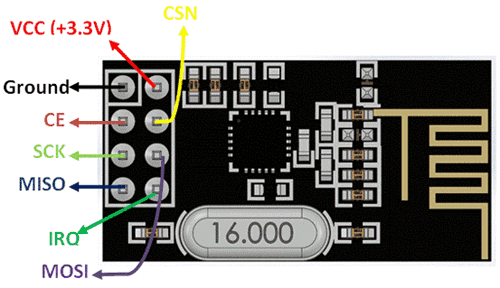 nRF24L01-RF-Module.png