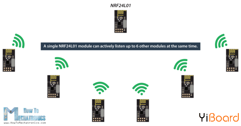 NRF24L01-can-listen-up-to-6-other-modules-at-the-same-time-768x401.png