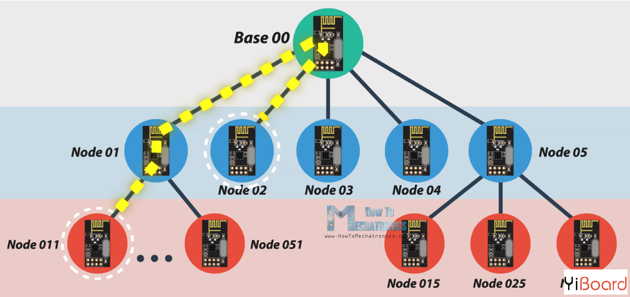 Arduino-Wireless-Netowrk-NRF24L01-Modules-Communication-Channel.png