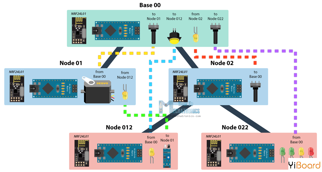 Arduino-Wireless-Network-with-Multiple-NRF24L01-Modules.png