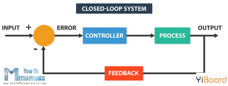 Closed-loop-System.png