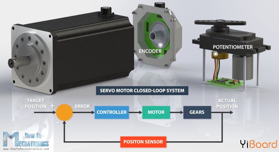 Servo-Motor-Closed-Loop-System.jpg
