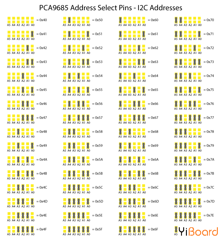 PCA9685-Address-Select-Pins-Table-I2CAddress.png