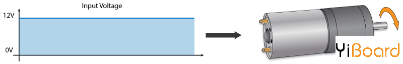 DC-Motor-Speed-Control-Input-Voltage.png