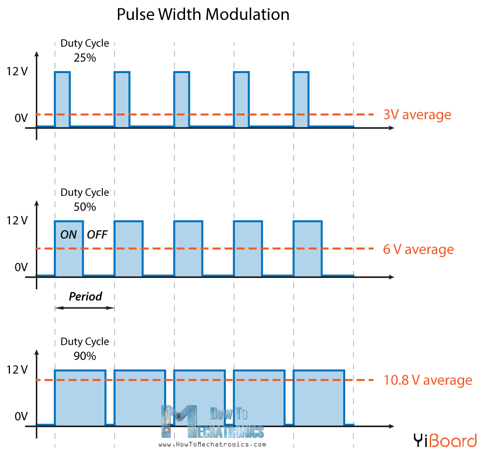 PWM-Working-Principle-Pulse-Width-Modulation-How-It-Works.png