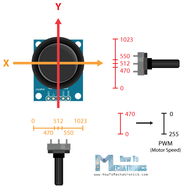 Arduino-Robot-Car-Joystick-Movements-Control.png