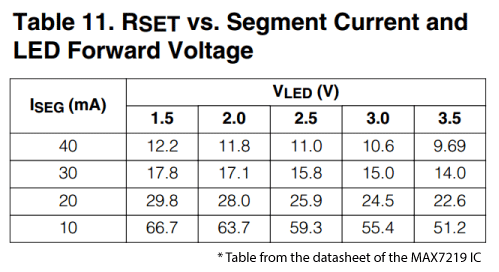 MAX7219-Segment-Current-vs-Forward-Voltage-Drop-Table-from-Datasheet.png