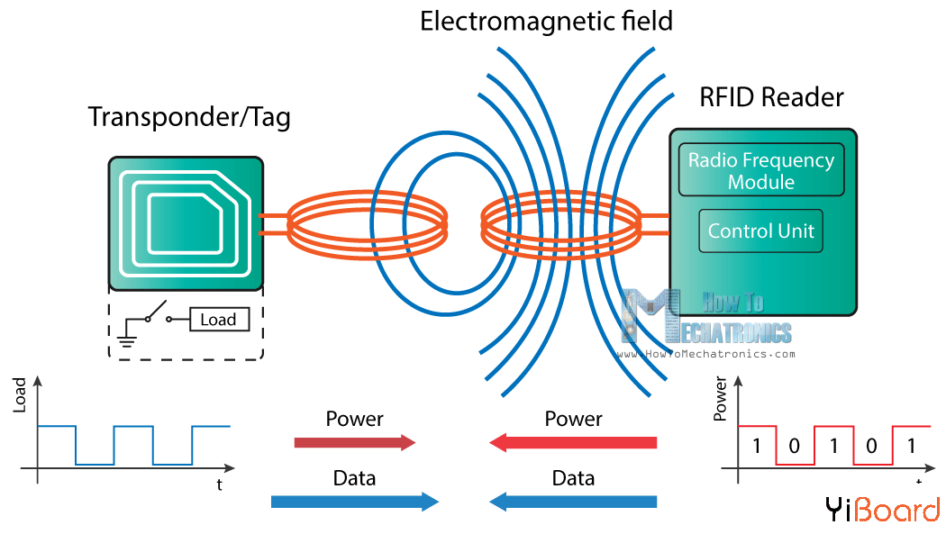 RFID-Working-Principle.png