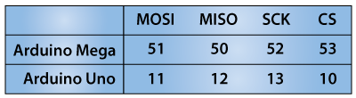 Arduino-SPI-Pins-List.png