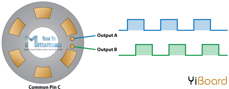 Rotary-Encoder-How-It-Works-Working-Principle.png