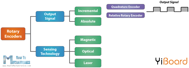 Rotary-Encoders-Classification.png