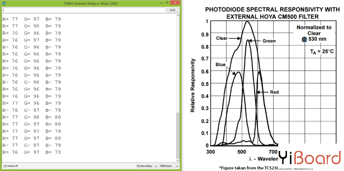 TSC230-Color-Sensor-Photodiode-Spectral-Responisity-Diagram.png
