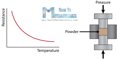 Thermistor-Working-Principle.jpg