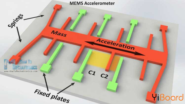 MEMS-Accelerometer-How-It-Works.jpg