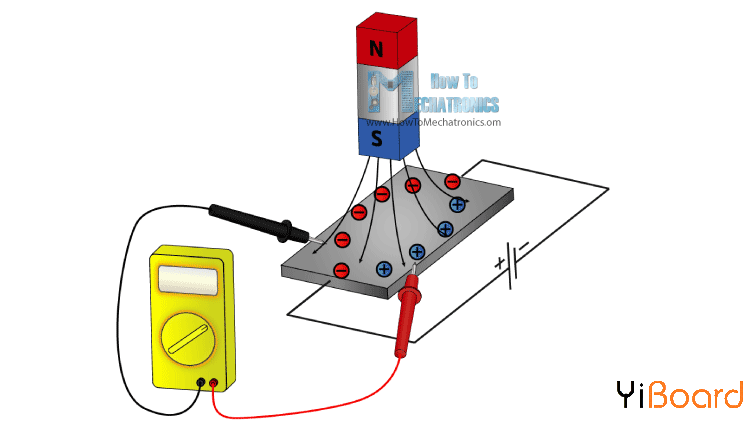 Magnetometer-How-It-Works-Hall-Effect-.png
