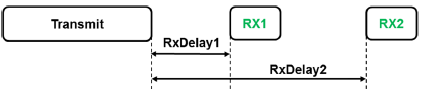 downlink packets.png