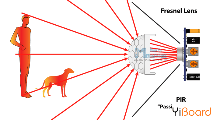 PIR-Motion-Sensor-How-It-Works.png