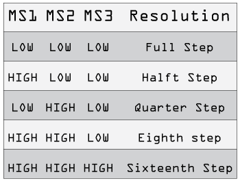 A4988-Truth-Table1.png