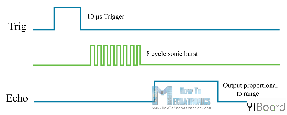 Ultrasonic-Sensor-Diagram.png