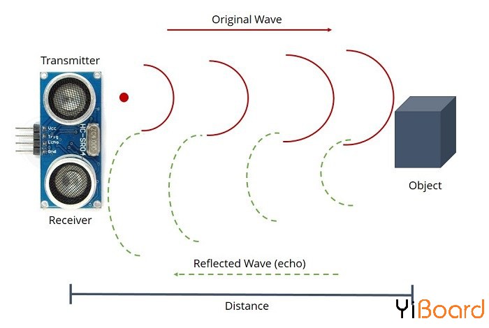 How-ultrasonic-sensor-works.jpg