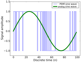 Sinusoidal-Pulse-Width-Modulation.png