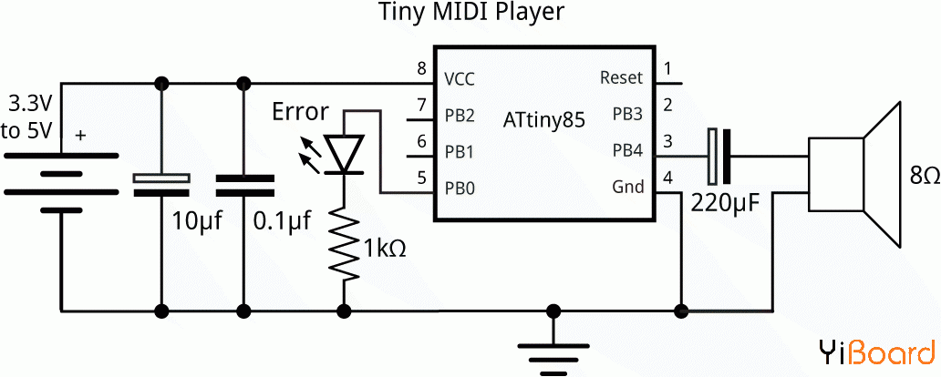 tinymidiplayer.gif