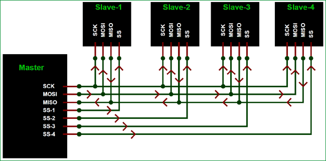 SPI-communication.png