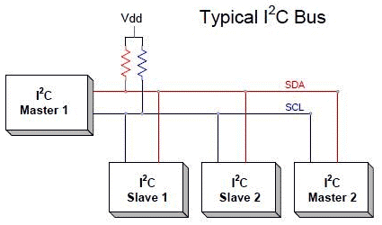 I2C-Communication-Working.png