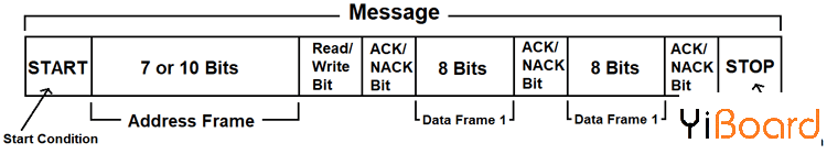 Introduction-to-I2C-Message.png