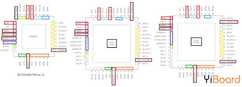 ESP8266 ESP32 pinout comparison.jpg