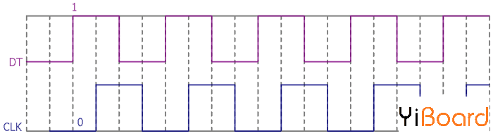 Rotary-Encoder-Output-Waveform.png