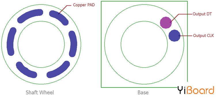 Rotary-Encoder-Internal-Diagram.png