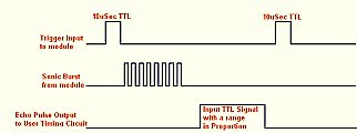 Timing Diagram of Ultrasonic Sensor.jpg