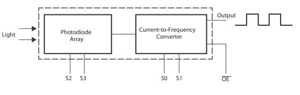 base frequency.png