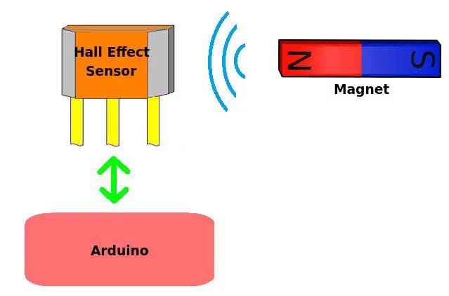 Arduino Hall effect sensor working .jpg