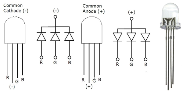 Circuit diagram of CC and CA RGB LEDs.png