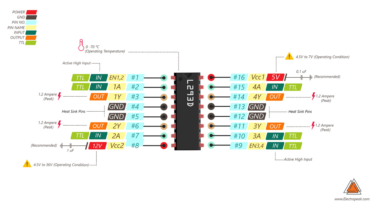 pinout-final-1200.jpg