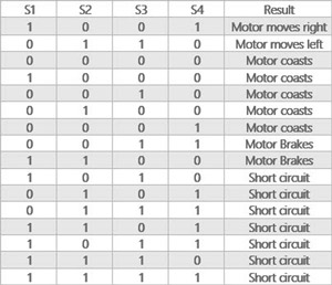 h-bridge-table-1.jpg