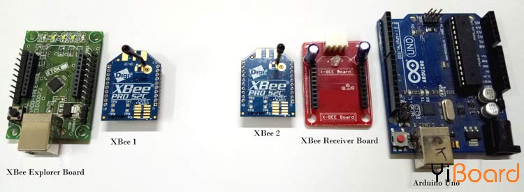 Components-Required-for-XBee-Module-Interfacing-with-Arduino.jpg