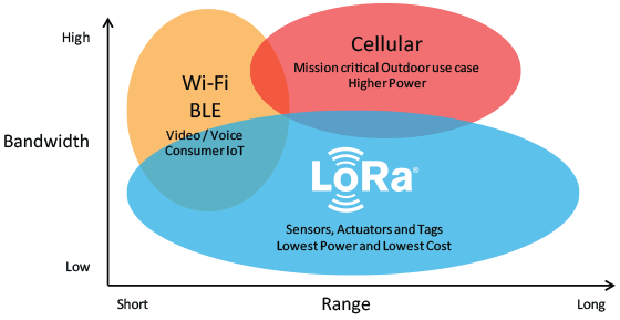 Understanding-LoRa-Technology.png