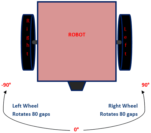 Logic-Behind-Measuring-the-angle-of-Robot.png