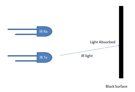 Concept-of-Black-Line-Follo.gif