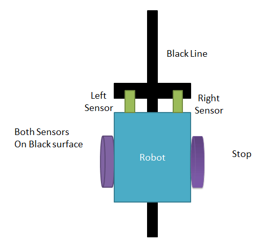 Stopping-Line-Follower-Robo.gif