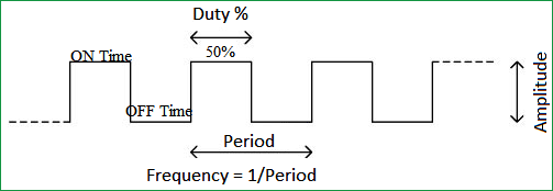 pulse-width-modulation-duty-cycle.gif