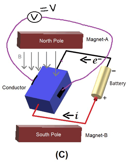 Hall-Sensor-Effect-with-Magnet.png
