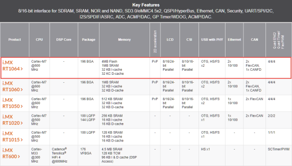 i.MX-RT-Overview.png