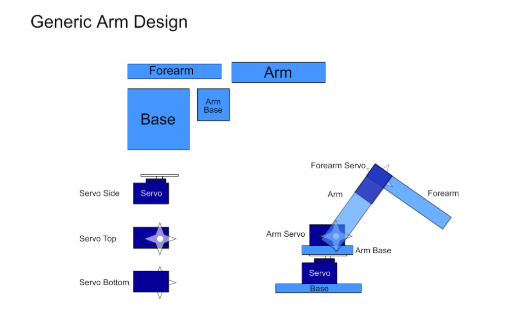 arm design.png